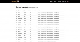 BreakingBet04.jpg